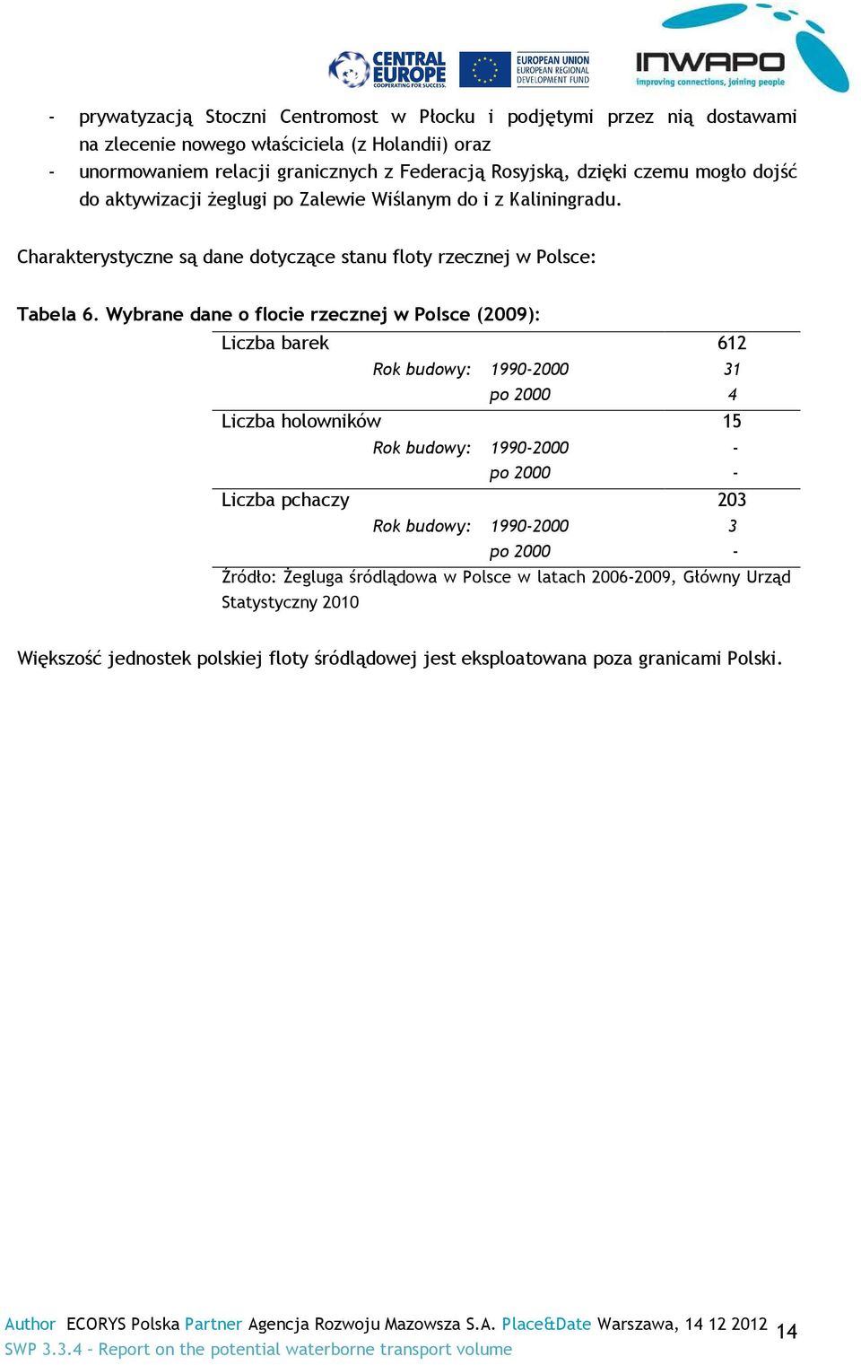 Wybrane dane o flocie rzecznej w Polsce (2009): Liczba barek 612 Rok budowy: 1990-2000 31 po 2000 4 Liczba holowników 15 Rok budowy: 1990-2000 - po 2000 - Liczba pchaczy 203 Rok