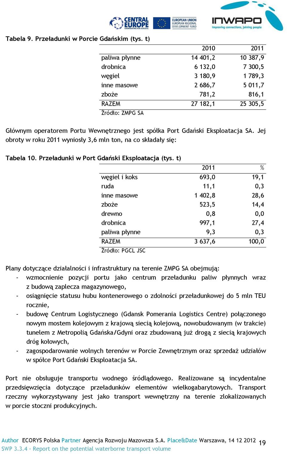 Portu Wewnętrznego jest spółka Port Gdański Eksploatacja SA. Jej obroty w roku 2011 wyniosły 3,6 mln ton, na co składały się: Tabela 10. Przeładunki w Port Gdański Eksploatacja (tys.