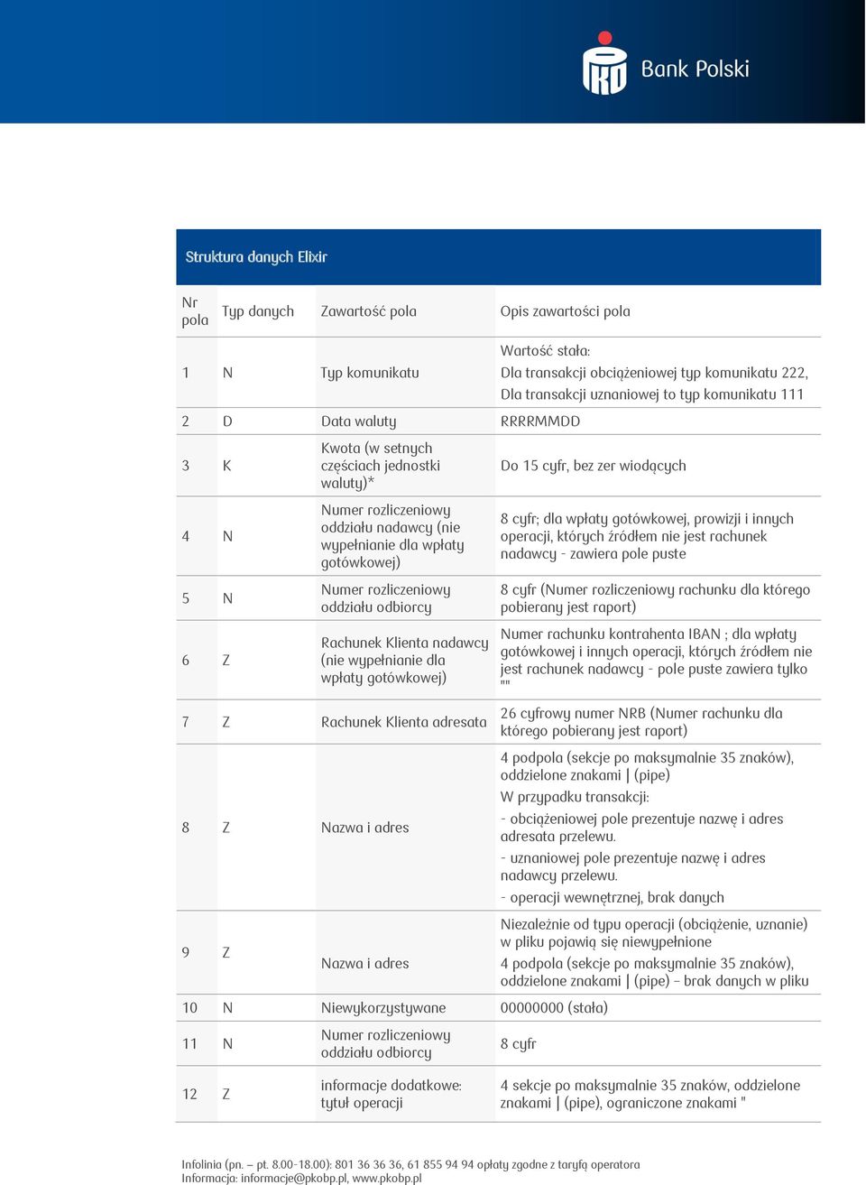 Klienta adresata 8 Z Nazwa i adres 9 Z Nazwa i adres Dla transakcji obciążeniowej typ komunikatu 222, Dla transakcji uznaniowej to typ komunikatu 111 Do 15 cyfr, bez zer wiodących 8 cyfr; dla wpłaty