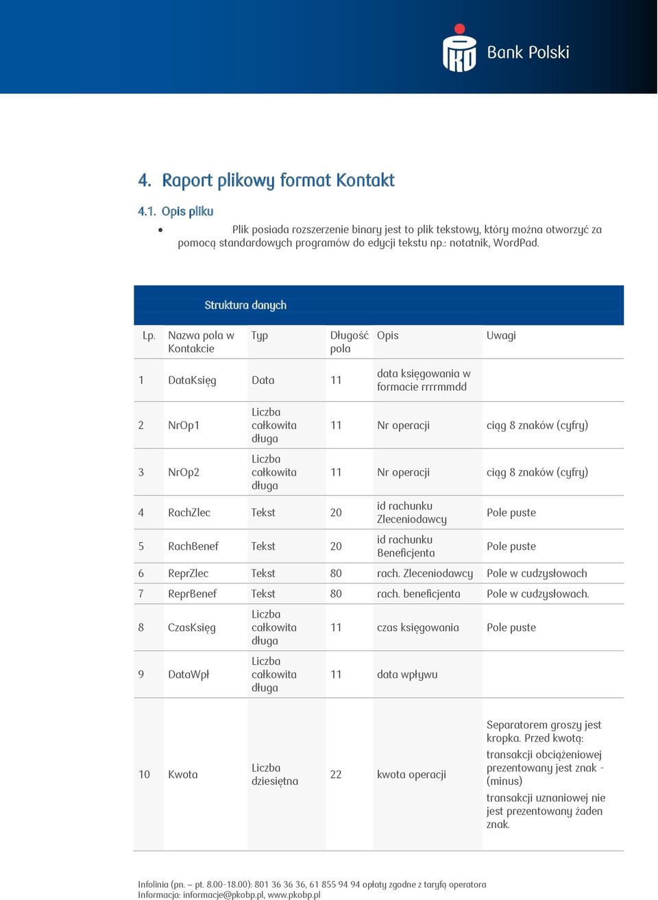 Nazwa pola w Kontakcie Typ Długość pola Opis Uwagi 1 DataKsięg Data 11 data księgowania w formacie rrrrmmdd 2 NrOp1 3 NrOp2 całkowita długa całkowita długa 11 Nr operacji ciąg 8 znaków (cyfry) 11 Nr