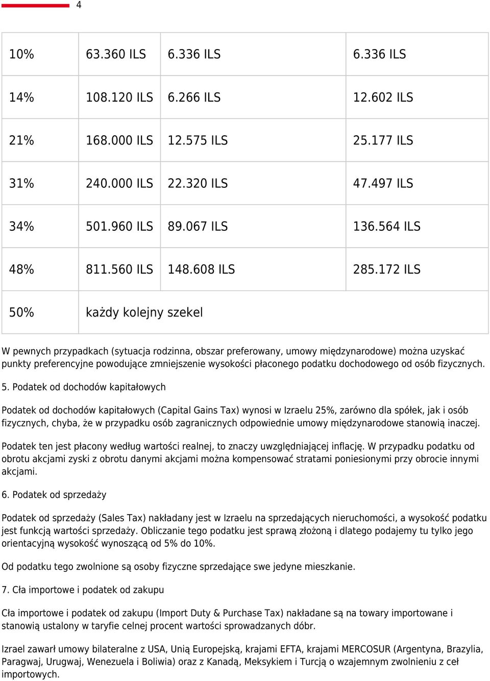 172 ILS 50% każdy kolejny szekel W pewnych przypadkach (sytuacja rodzinna, obszar preferowany, umowy międzynarodowe) można uzyskać punkty preferencyjne powodujące zmniejszenie wysokości płaconego