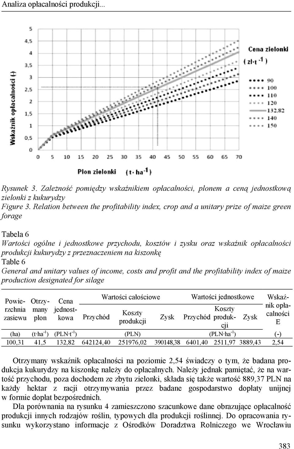 kukurydzy z przeznaczeniem na kiszonkę Table 6 General and unitary values of income, costs and profit and the profitability index of maize production designated for silage Powierzchnia zasiewu