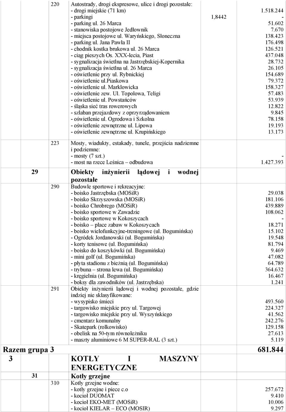 XXX-lecia, Piast - sygnalizacja świetlna na Jastrzębskiej-Kopernika - sygnalizacja świetlna ul. 26 Marca - oświetlenie przy ul. Rybnickiej - oświetlenie ul.piaskowa - oświetlenie ul.