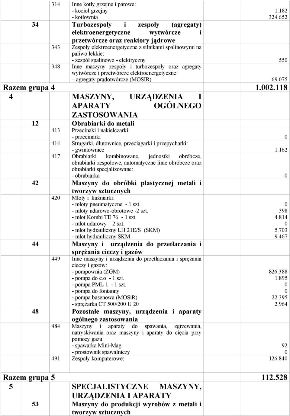 - elektryczny 55 348 Inne maszyny zespoły i turbozespoły oraz agregaty wytwórcze i przetwórcze elektroenergetyczne: agregaty prądotwórcze (MOSIR) 69.75 Razem grupa 4 1.2.