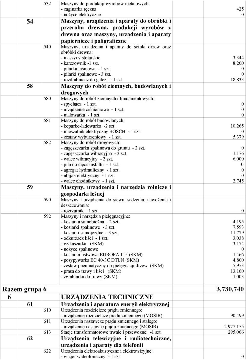 - pilarki spalinowe - 3 szt. - rozdrabniacz do gałęzi - 1 szt. 58 Maszyny do robót ziemnych, budowlanych i drogowych 58 Maszyny do robót ziemnych i fundamentowych: - spychacz - 1 szt.