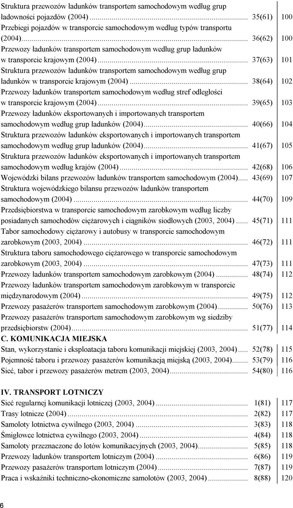 .. 37(63) 101 Struktura przewozów ładunków transportem samochodowym według grup ładunków w transporcie krajowym (2004).