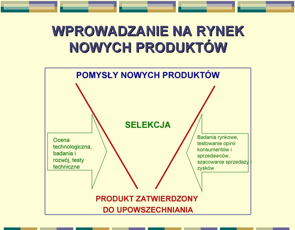 Badania rynkowe, testowanie opinii konsumentów i sprzedawców,