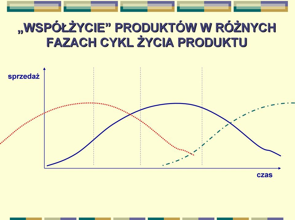 RÓŻNYCH FAZACH