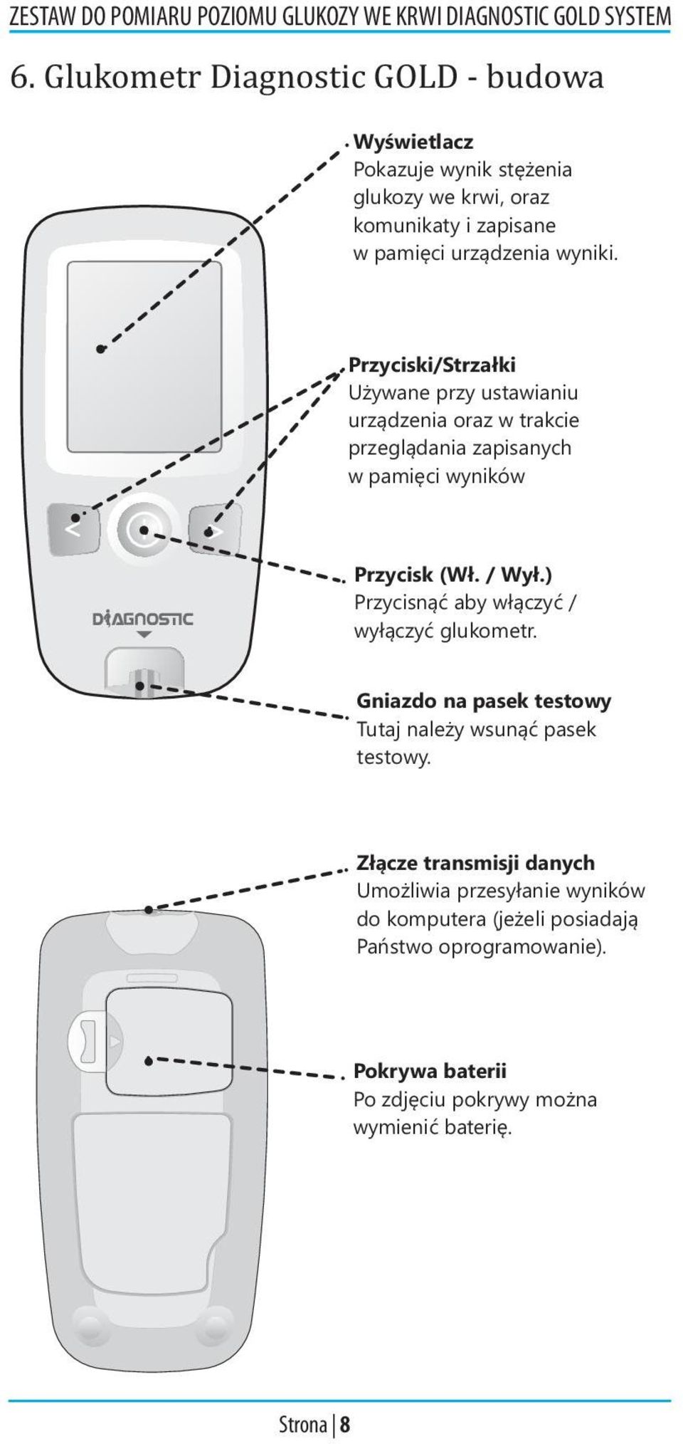 ) Przycisnąć aby włączyć / wyłączyć glukometr. Gniazdo na pasek testowy Tutaj należy wsunąć pasek testowy.