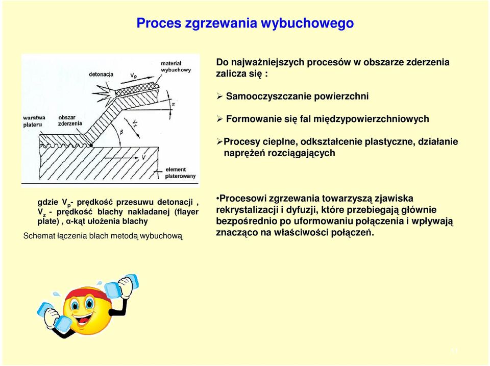 z - prędkość blachy nakładanej (flayer plate),α-kąt ułożenia blachy Schemat łączenia blach metodą wybuchową Procesowi zgrzewania towarzyszą