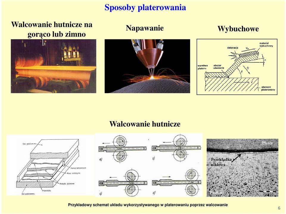 Plater Przekładka niklowa Podłoże Przykładowy schemat