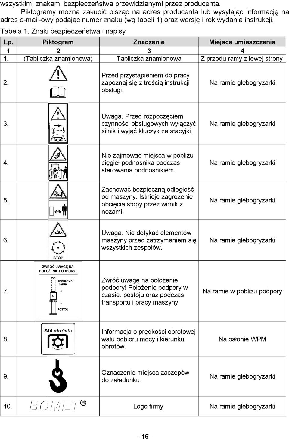 Znaki bezpieczeństwa i napisy Lp. Piktogram Znaczenie Miejsce umieszczenia 1 2 3 4 1. (Tabliczka znamionowa) Tabliczka znamionowa Z przodu ramy z lewej strony 2.