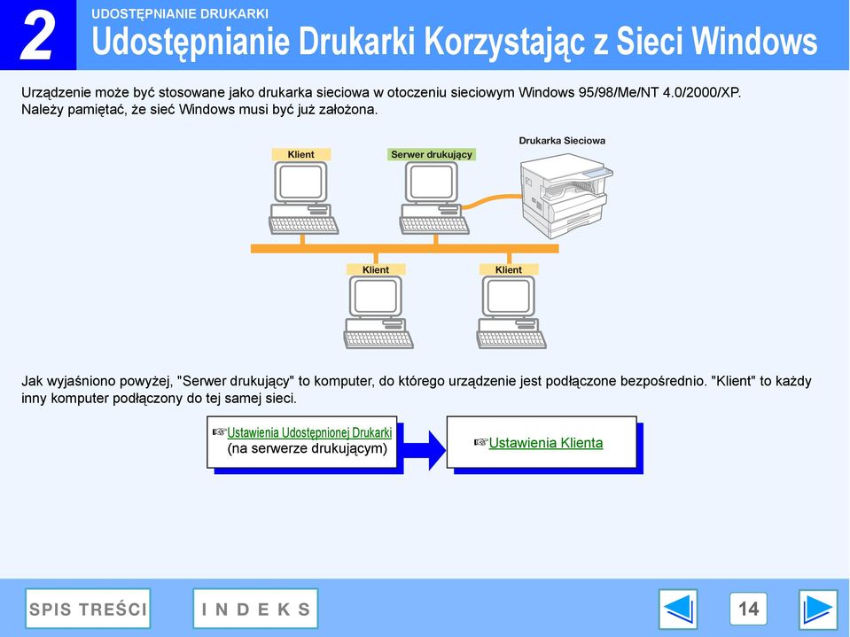 Klient Serwer drukujący Drukarka Sieciowa Klient Klient Jak wyjaśniono powyżej, "Serwer drukujący" to komputer, do którego urządzenie