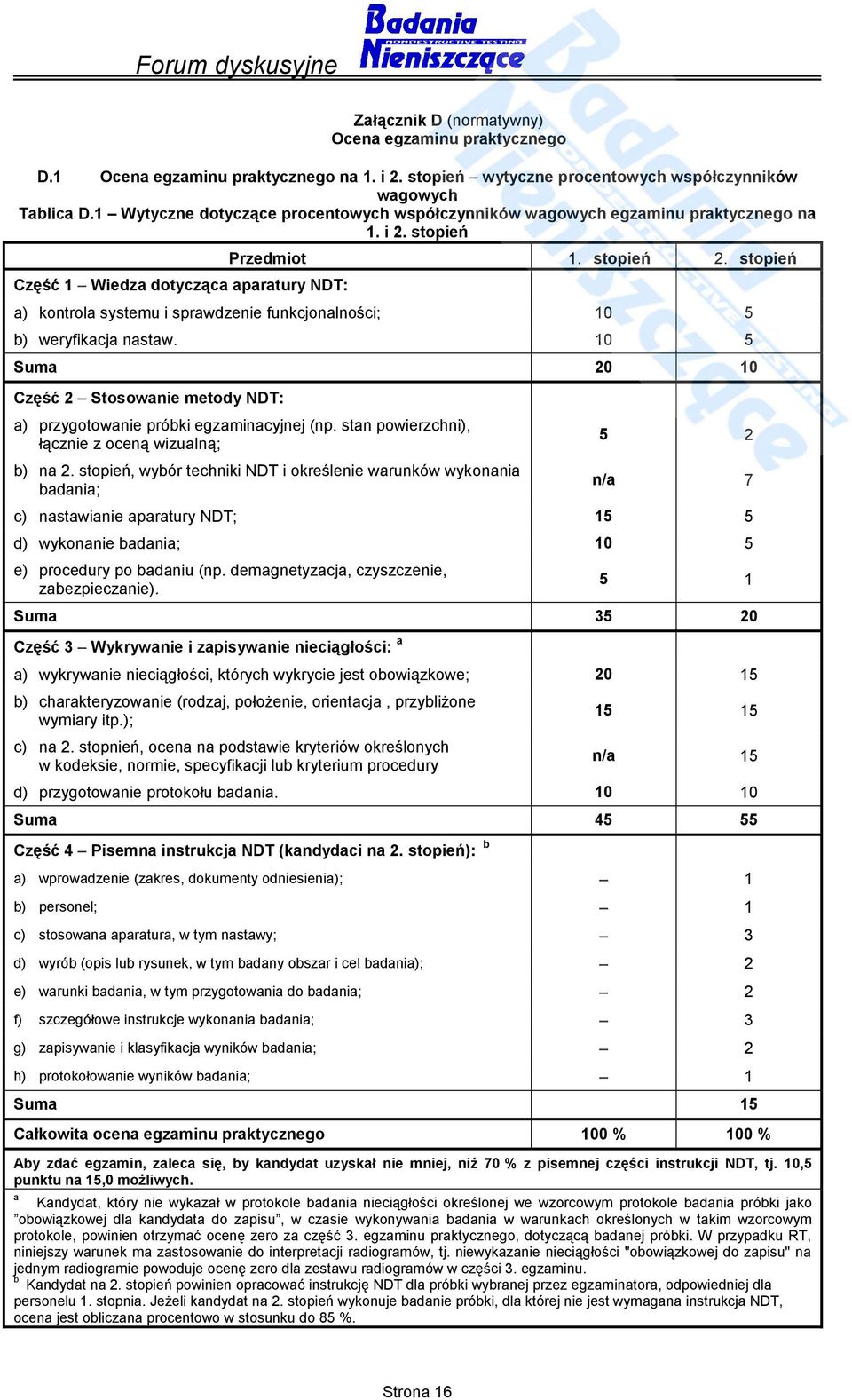 stopień a) kontrola systemu i sprawdzenie funkcjonalności; 10 5 b) weryfikacja nastaw. 10 5 Suma 20 10 Część 2 Stosowanie metody NDT: a) przygotowanie próbki egzaminacyjnej (np.