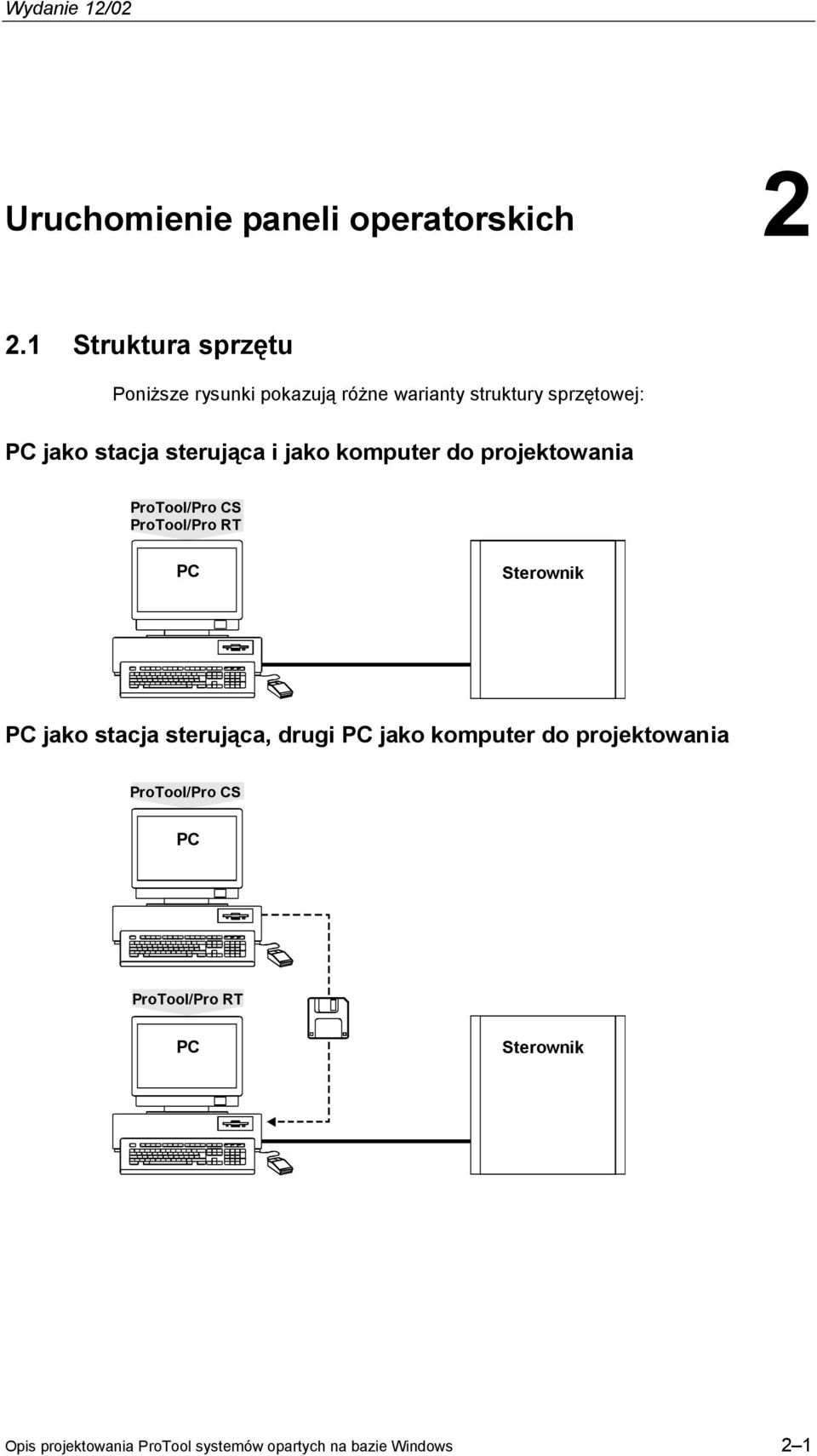 sterująca i jako komputer do projektowania ProTool/Pro CS ProTool/Pro RT PC Sterownik PC jako stacja