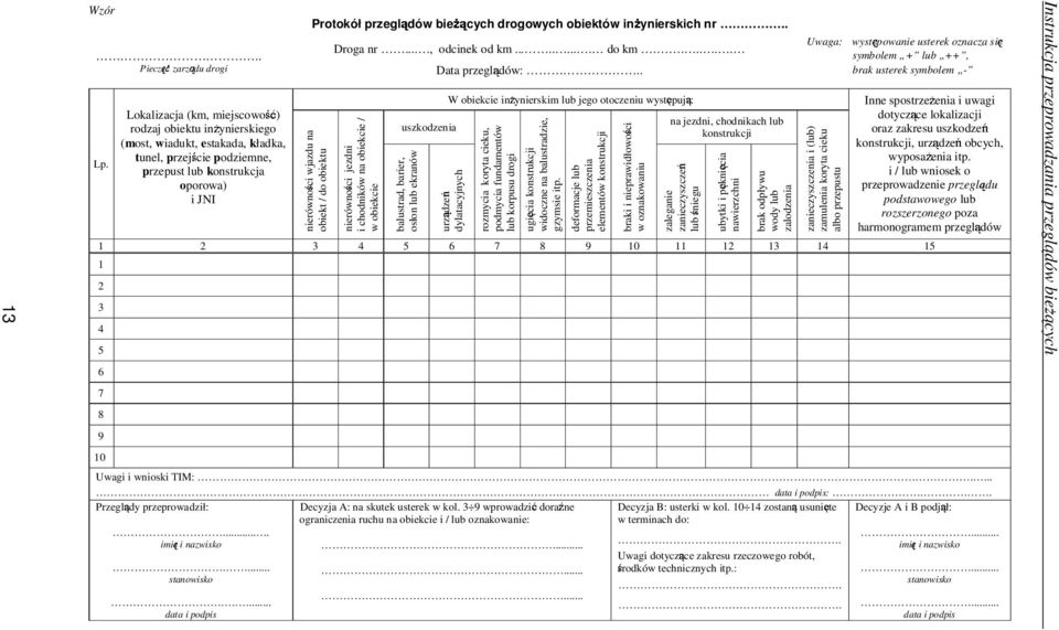 . brak usterek symbolem - W obiekcie inŝynierskim lub jego otoczeniu występują: Inne spostrzeŝenia i uwagi Lokalizacja (km, miejscowość) dotyczące lokalizacji na jezdni, chodnikach lub rodzaj obiektu