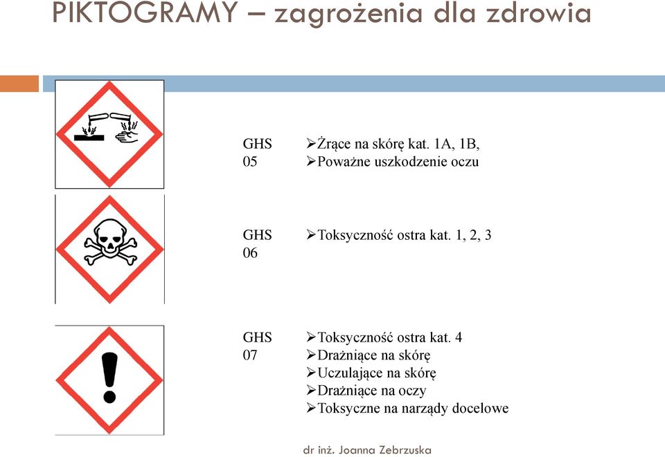 1, 2, 3 GHS 07 Toksyczność ostra kat.