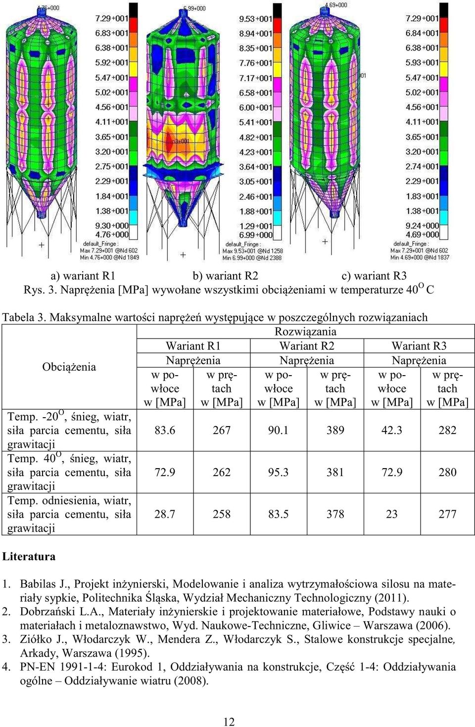 prętach w powłoce w [MPa] w [MPa] w [MPa] w [MPa] w [MPa] Temp. -20 O, śnieg, wiatr, siła parcia cementu, siła grawitacji Temp. 40 O, śnieg, wiatr, siła parcia cementu, siła grawitacji Temp.