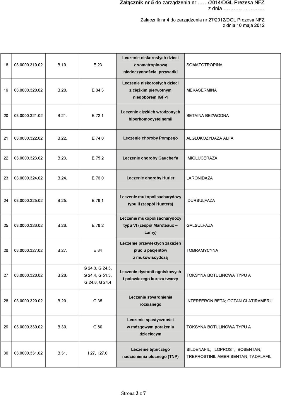 2 Leczenie choroby Gaucher'a IMIGLUCERAZA 23 03.0000.324.02 B.24. E 76.0 Leczenie choroby Hurler LARONIDAZA 24 03.0000.325.02 B.25. E 76.1 Leczenie mukopolisacharydozy typu II (zespół Huntera) IDURSULFAZA 25 03.