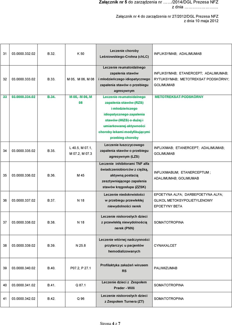 M 05, M 06, M 08 Leczenie reumatoidalnego zapalenia stawów i młodzieńczego idiopatycznego zapalenia stawów o przebiegu agresywnym Leczenie reumatoidalnego zapalenia stawów (RZS) i młodzieńczego