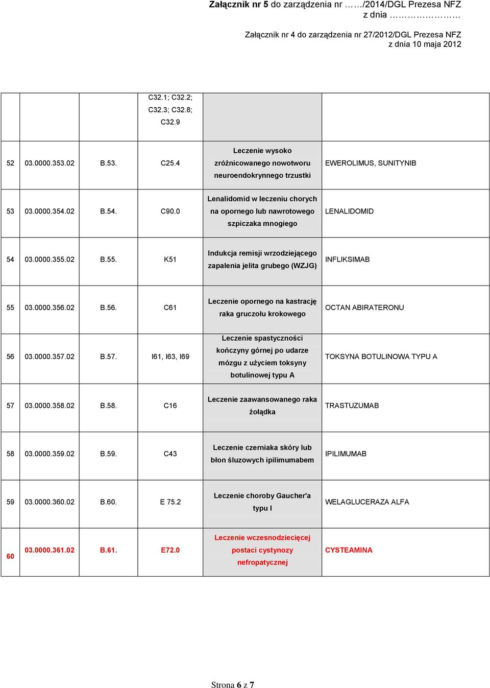 0000.356.02 B.56. C61 Leczenie opornego na kastrację raka gruczołu krokowego OCTAN ABIRATERONU 56 03.0000.357.