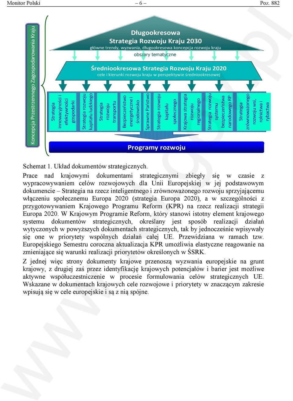 Rozwoju Kraju 2030 główne trendy, wyzwania, długookresowa koncepcja rozwoju kraju Średniookresowa Strategia Rozwoju Kraju 2020 cele i kierunki rozwoju kraju w perspektywie średniookresowej Strategia