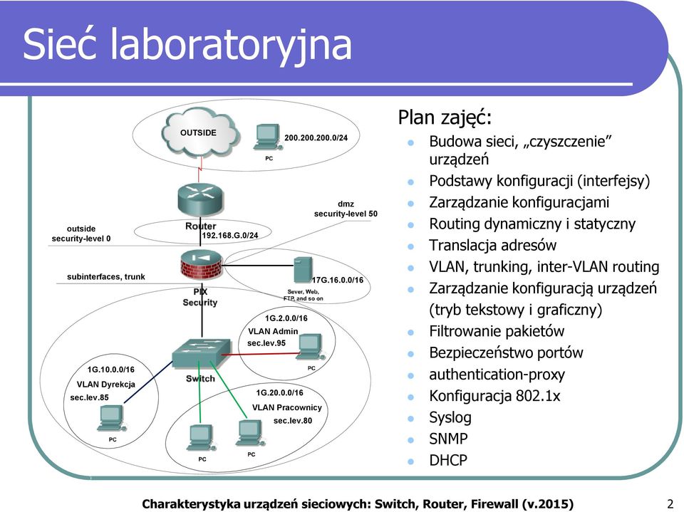 0.0/16 VLAN Pracownicy sec.lev.80 dmz security-level 50 17G.16.0.0/16 Plan zajęć: Budowa sieci, czyszczenie urządzeń Podstawy konfiguracji (interfejsy) Zarządzanie