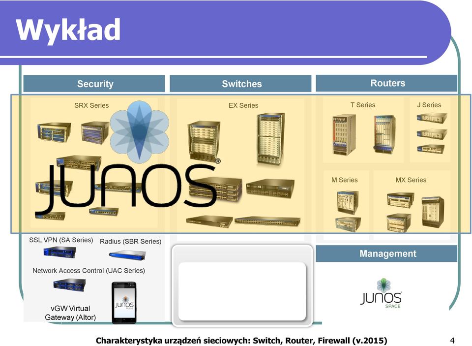 Control (UAC Series) WLAN Management vgw Virtual Gateway (Altor) WL Series