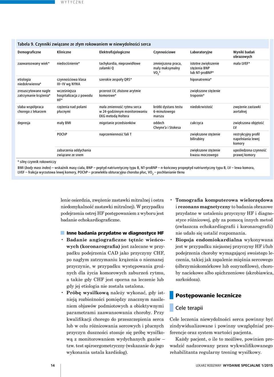 tachykardia, nieprawidłowe załamki Q etiologia niedokrwienna* zresuscytowane nagłe zatrzymanie krążenia* słaba współpraca chorego z lekarzem czynnościowa klasa III IV wg NYHA wcześniejsza