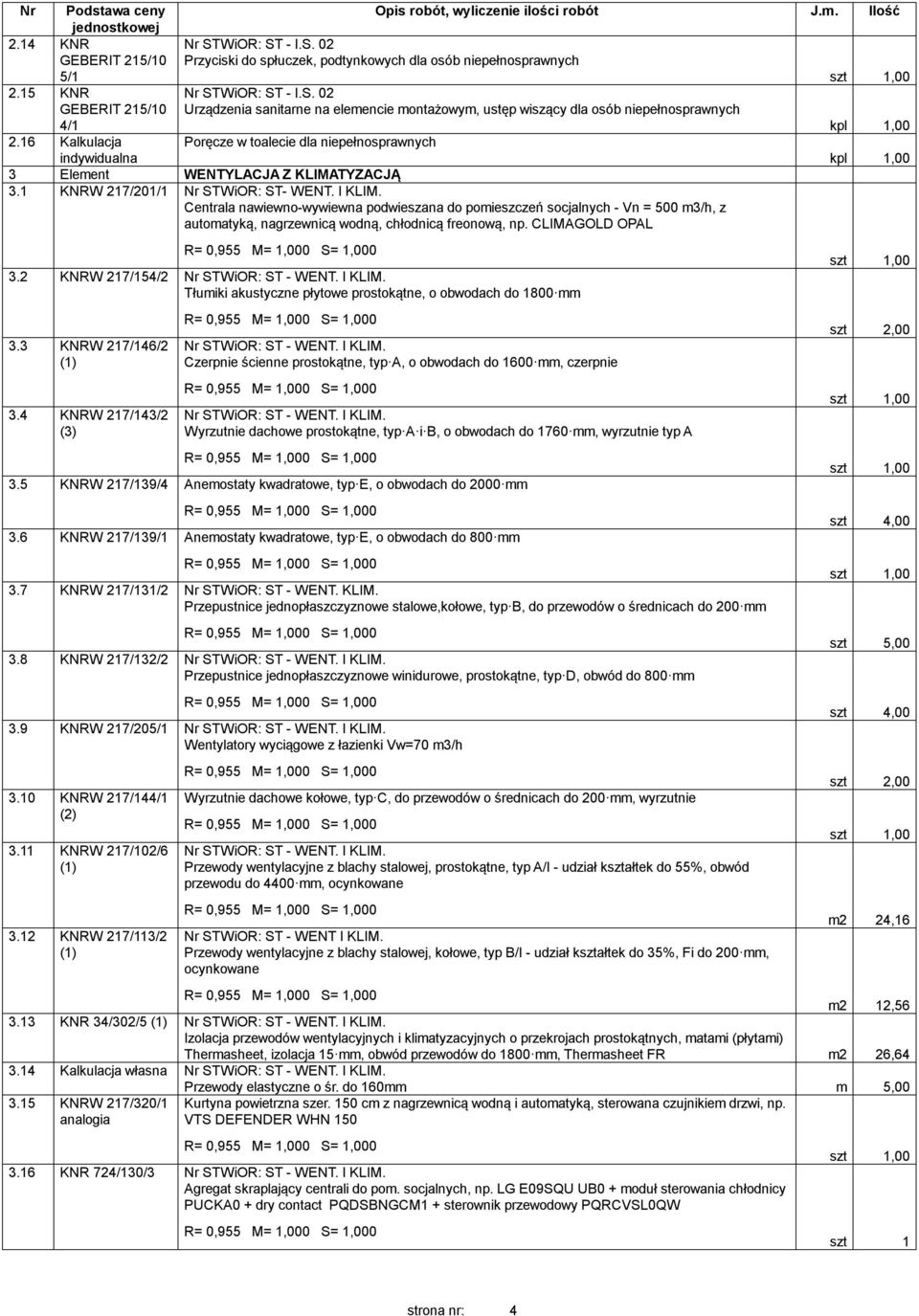 16 Kalkulacja Poręcze w toalecie dla niepełnosprawnych indywidualna kpl 1,00 3 Element WENTYLACJA Z KLIMATYZACJĄ 3.1 KNRW 217/2/1 Nr STWiOR: ST- WENT. I KLIM.