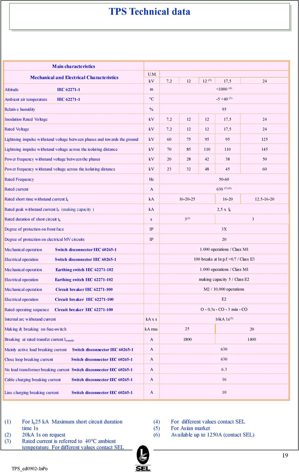 chanical and Electrical Characteristics U.M.