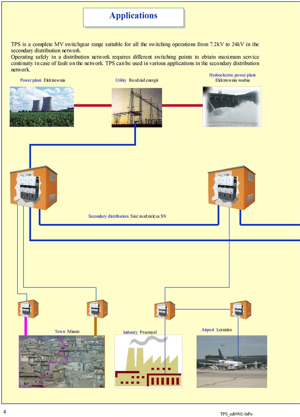 Operating safely in a distribution network requires different switching points to obtain maximum service continuity in case of fault on the