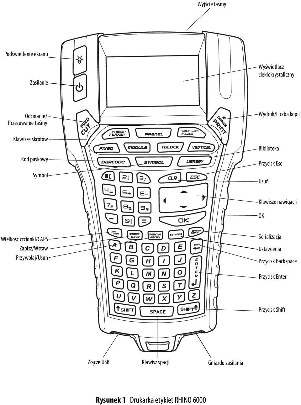 OK Wielkość czcionki/caps Zapisz/Wstaw Przywołaj/Usuń Serializacja Ustawienia Przycisk Backspace