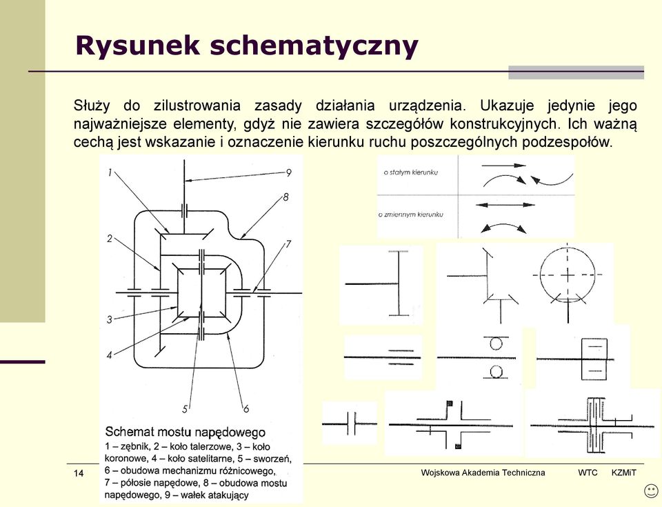 Ukazuje jedynie jego najważniejsze elementy, gdyż nie zawiera