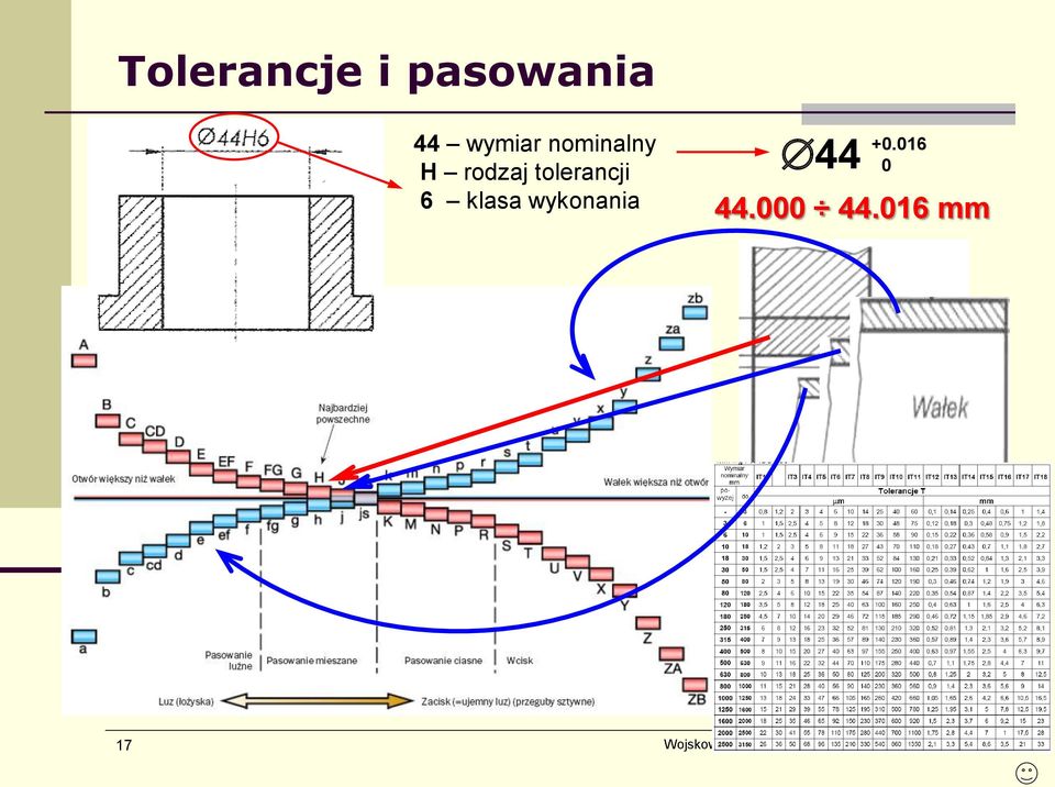 tolerancji 6 klasa