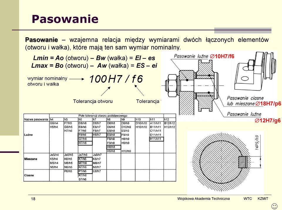 wymiar nominalny.