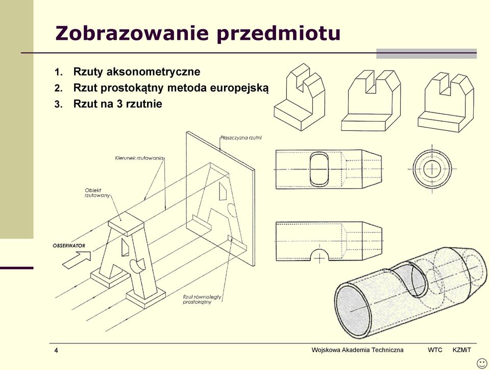 Rzut prostokątny metoda