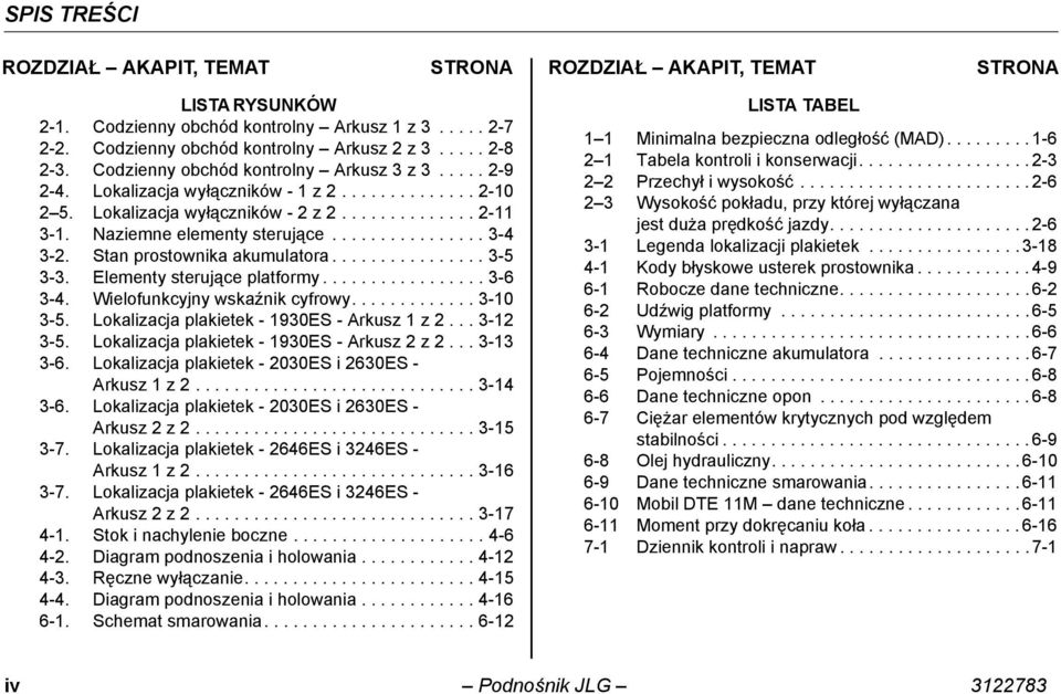 ............... 3-4 3-2. Stan prostownika akumulatora................ 3-5 3-3. Elementy sterujące platformy................. 3-6 3-4. Wielofunkcyjny wskaźnik cyfrowy............. 3-10 3-5.