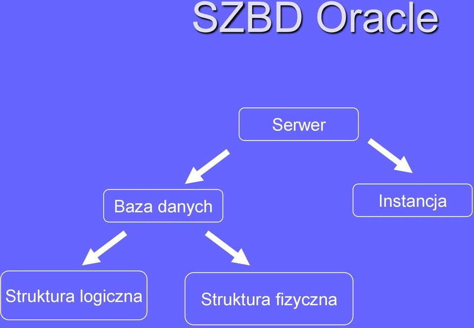 Instancja Struktura