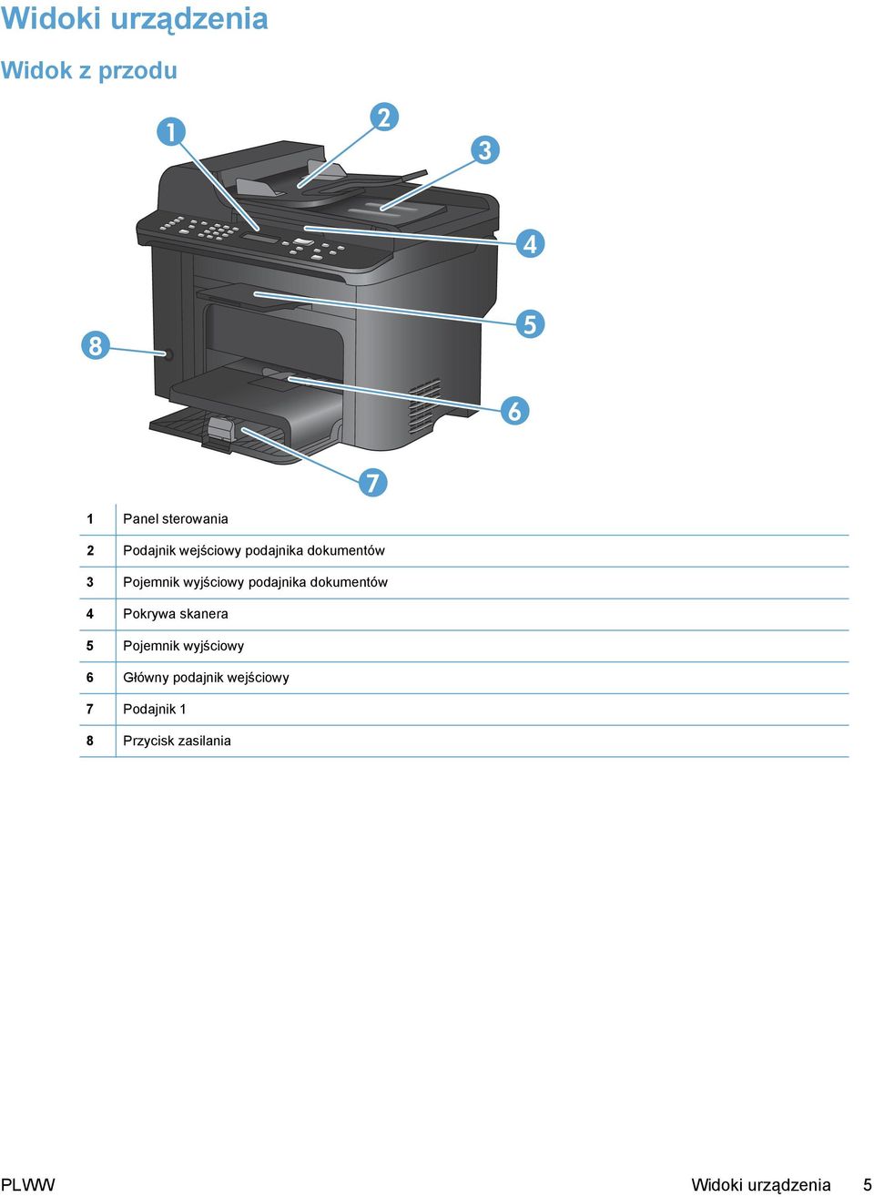 podajnika dokumentów 4 Pokrywa skanera 5 Pojemnik wyjściowy 6 Główny