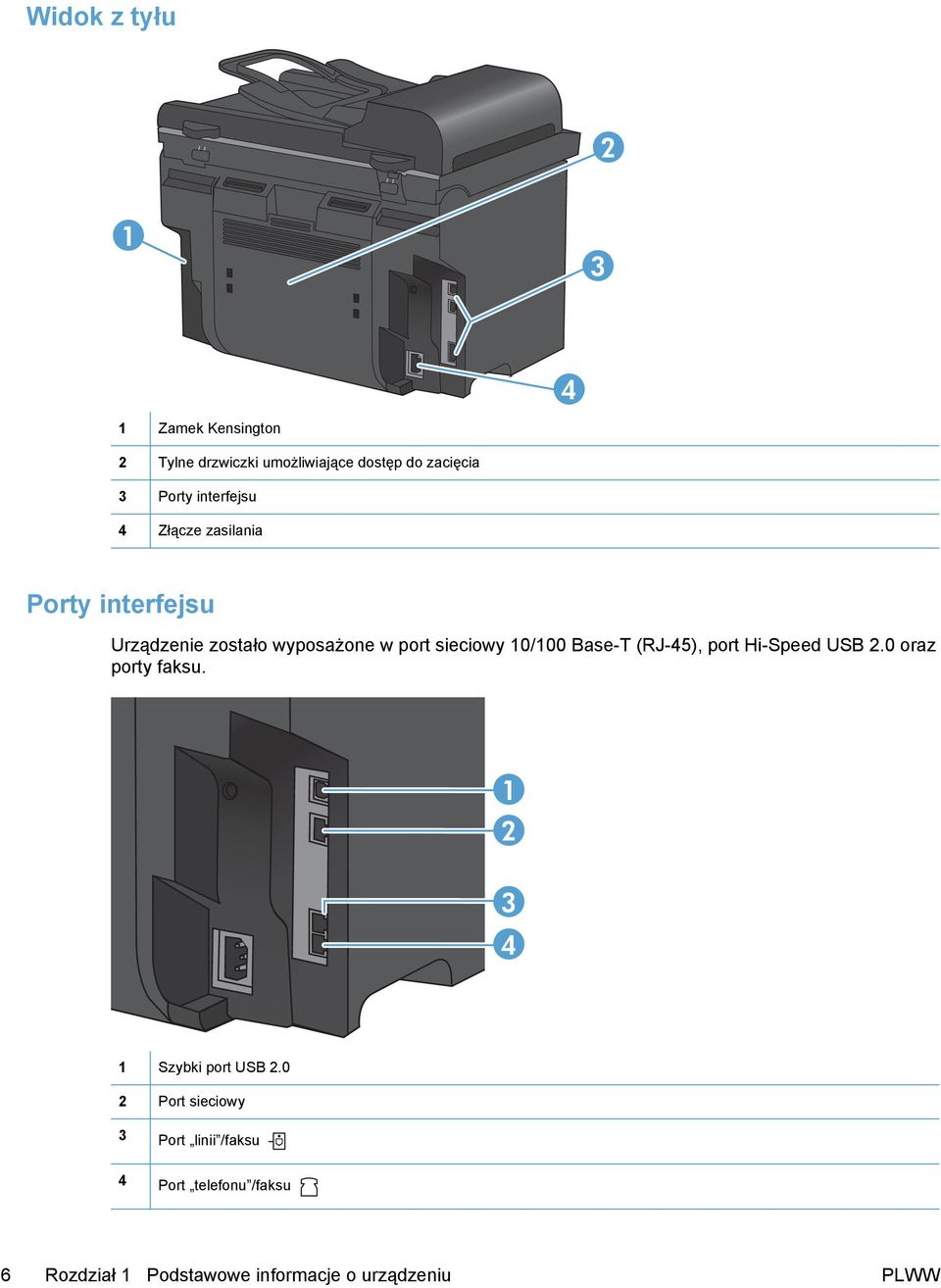 10/100 Base-T (RJ-45), port Hi-Speed USB 2.0 oraz porty faksu. 1 2 3 4 1 Szybki port USB 2.