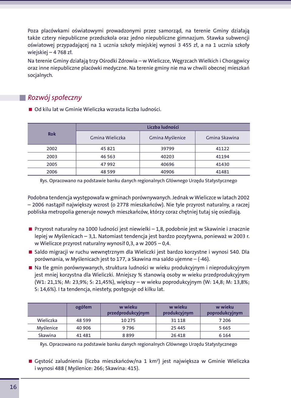 Na terenie Gminy działają trzy Ośrodki Zdrowia w Wieliczce, Węgrzcach Wielkich i Chorągwicy oraz inne niepubliczne placówki medyczne. Na terenie gminy nie ma w chwili obecnej mieszkań socjalnych.