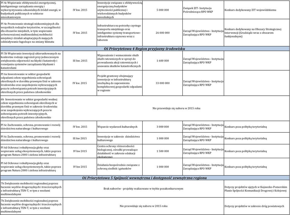 obszarów miejskich, w tym wspieranie zrównoważonej multimodalnej mobilności miejskiej i działań adaptacyjnych mających oddziaływanie łagodzące na zmiany klimatu Infrastruktura na potrzeby czystego