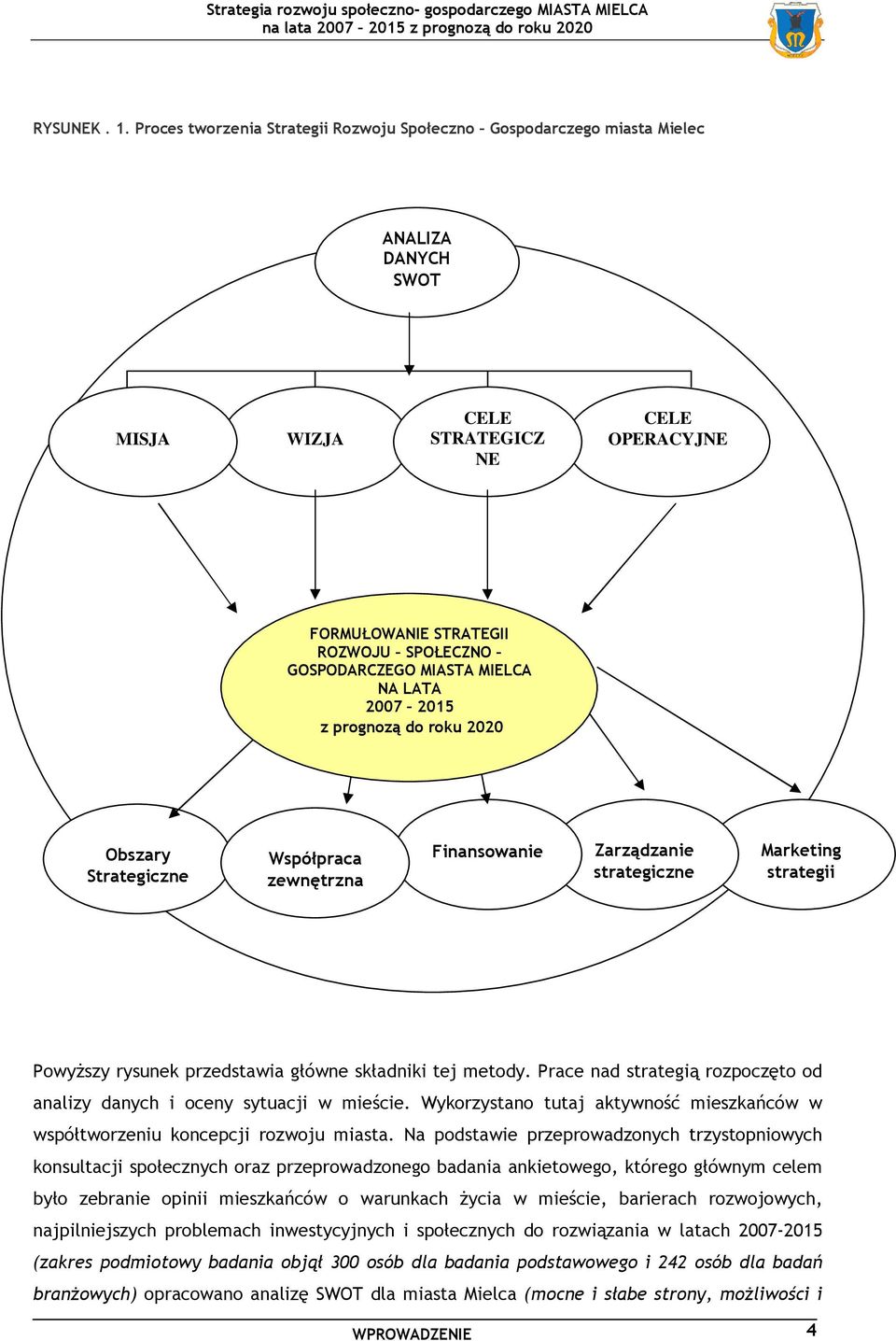 MIASTA MIELCA NA LATA 2007 2015 z prognozą do roku 2020 Obszary Strategiczne Współpraca zewnętrzna Finansowanie Zarządzanie strategiczne Marketing strategii PowyŜszy rysunek przedstawia główne