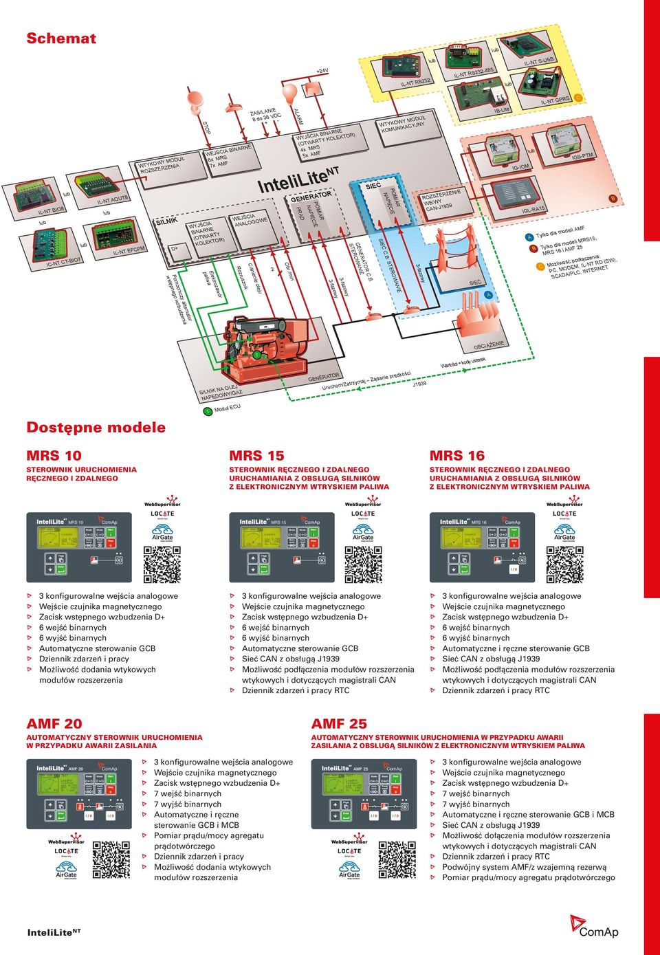 /min Rozrusznik 2 GENERATOR POMIAR NAPIĘCIE PRĄD WTYKOWY MODUŁ KOMUNIKACYJNY POMIAR NAPIĘCIE GENERATOR C.B.