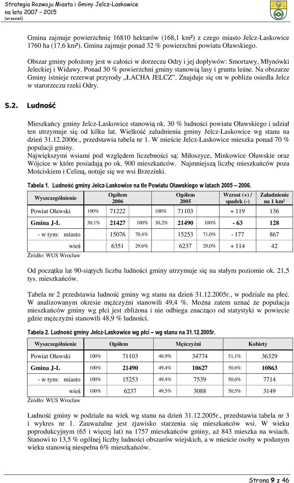 Na obszarze Gminy istnieje rezerwat przyrody ŁACHA JELCZ. Znajduje się on w pobliżu osiedla Jelcz w starorzeczu rzeki Odry. 5.2. Ludność Mieszkańcy gminy Jelcz-Laskowice stanowią ok.