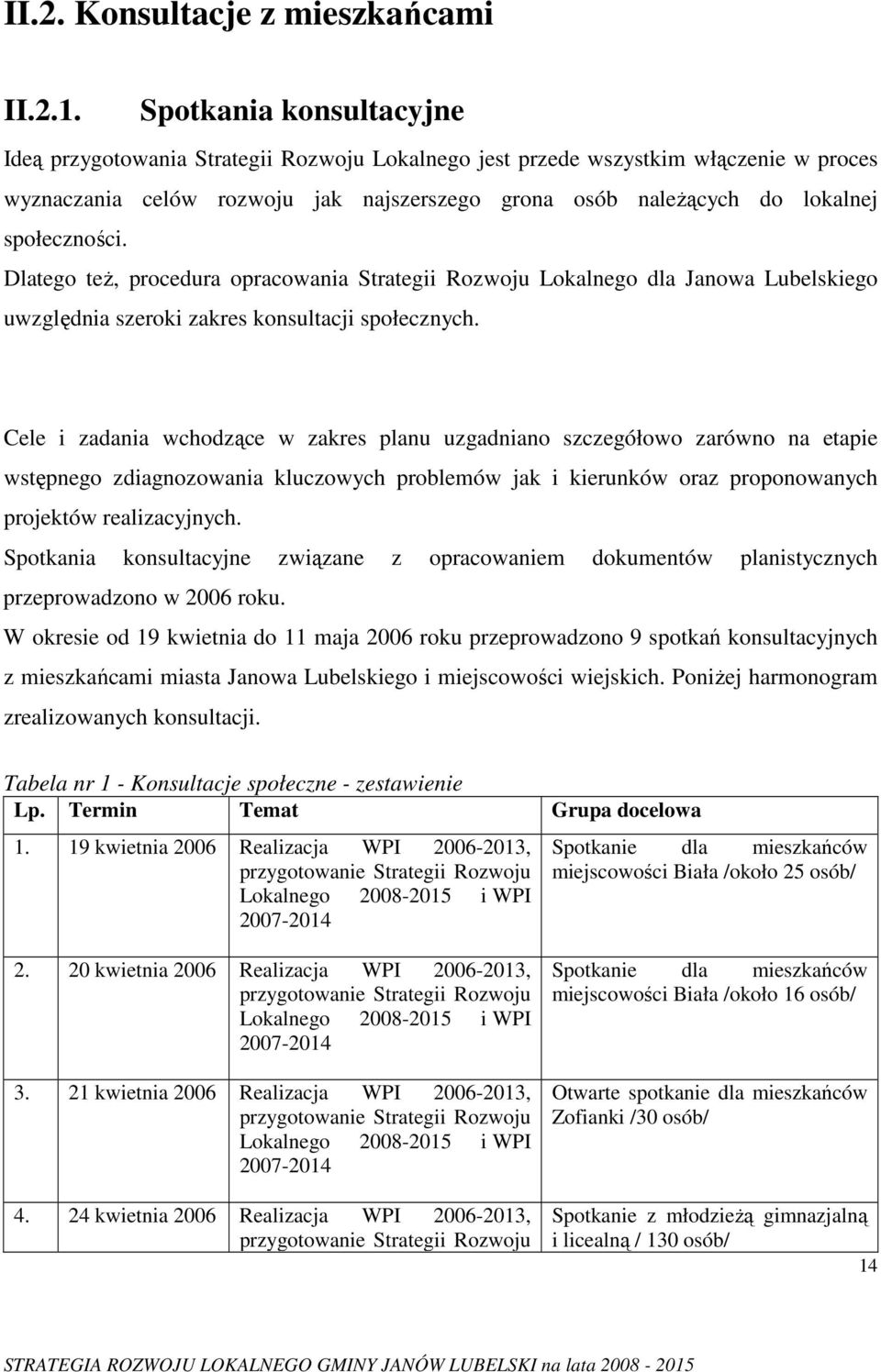 społeczności. Dlatego teŝ, procedura opracowania Strategii Rozwoju Lokalnego dla Janowa Lubelskiego uwzględnia szeroki zakres konsultacji społecznych.