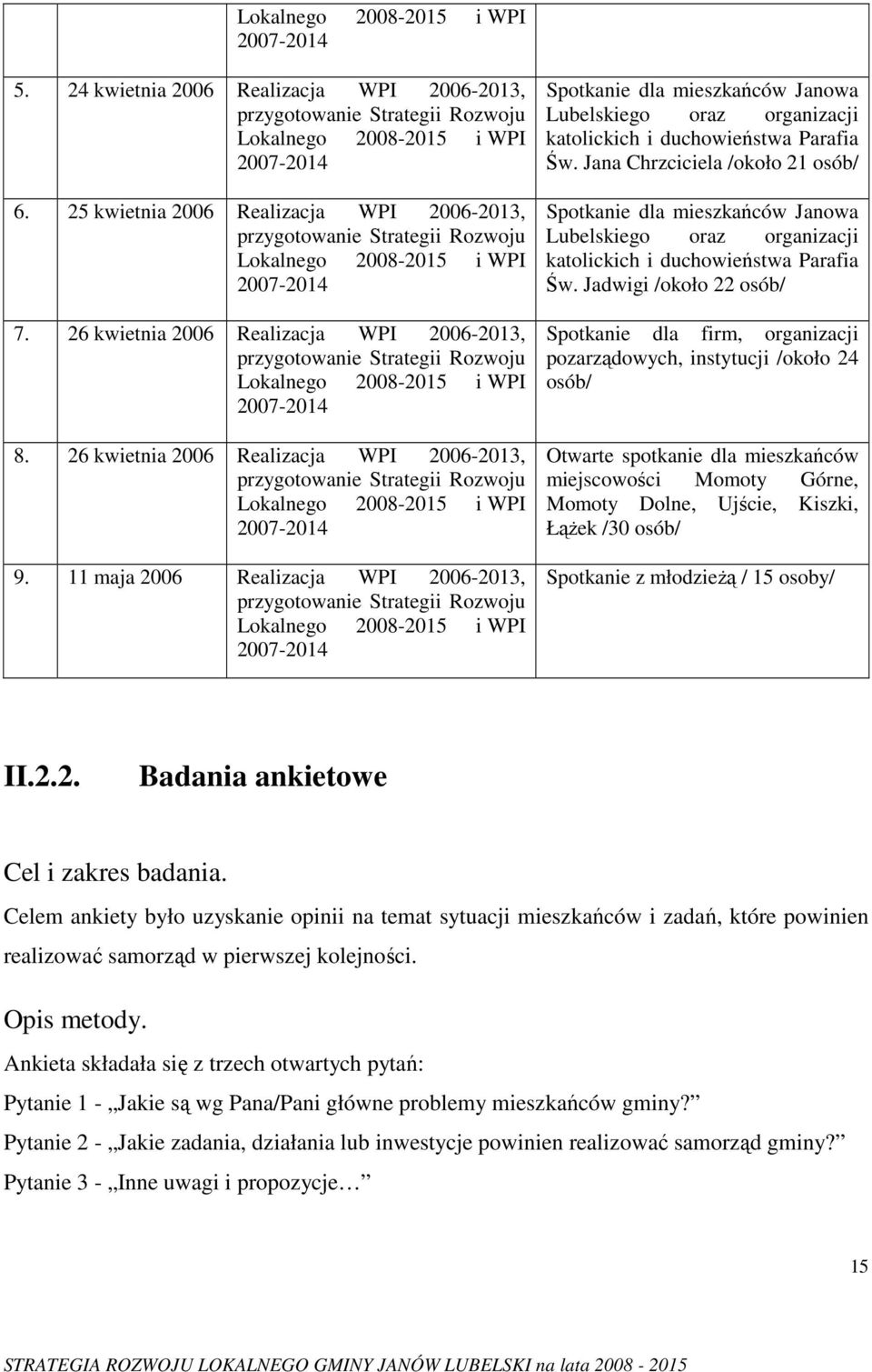 26 kwietnia 2006 Realizacja WPI 2006-2013, przygotowanie Strategii Rozwoju Lokalnego 2008-2015 i WPI 2007-2014 8.