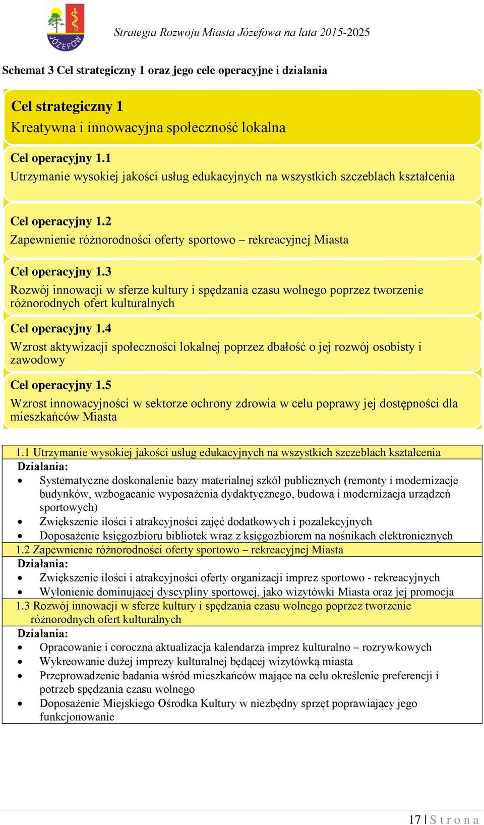 3 Rozwój innowacji w sferze kultury i spędzania czasu wolnego poprzez tworzenie różnorodnych ofert kulturalnych Cel operacyjny 1.