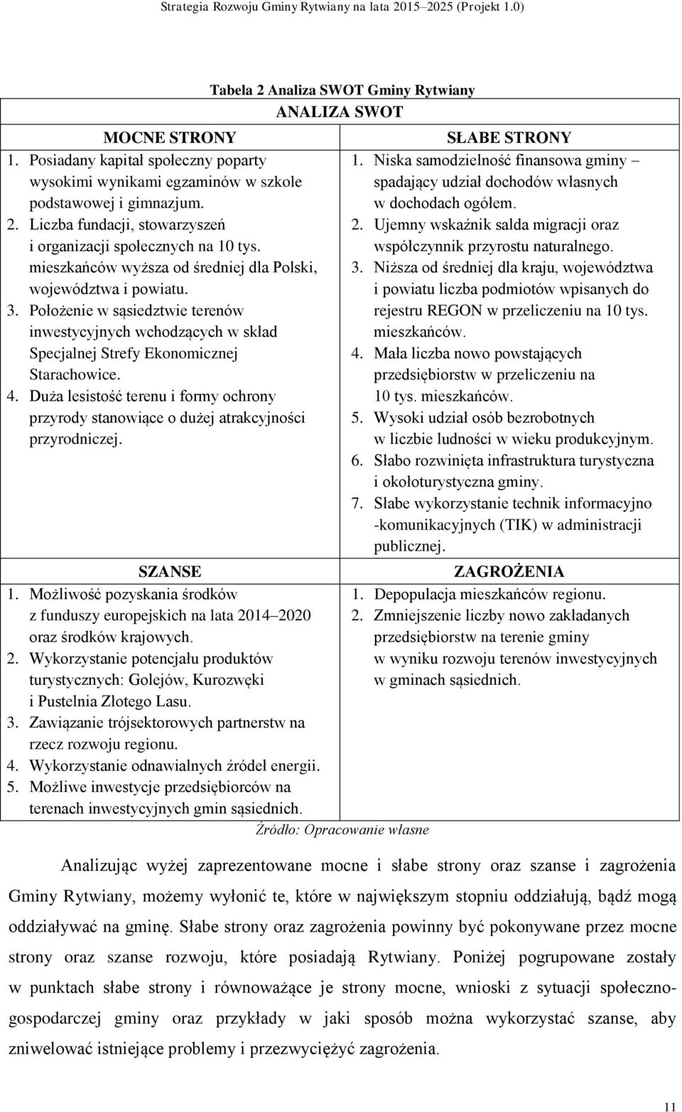 Duża lesistość terenu i formy ochrony przyrody stanowiące o dużej atrakcyjności przyrodniczej. Tabela 2 Analiza SWOT Gminy Rytwiany ANALIZA SWOT SŁABE STRONY 1.